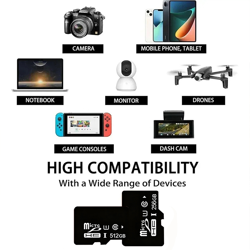 Karta SD Mini TF Karta Pamięci – Gaming Console Mario recenzja i cena