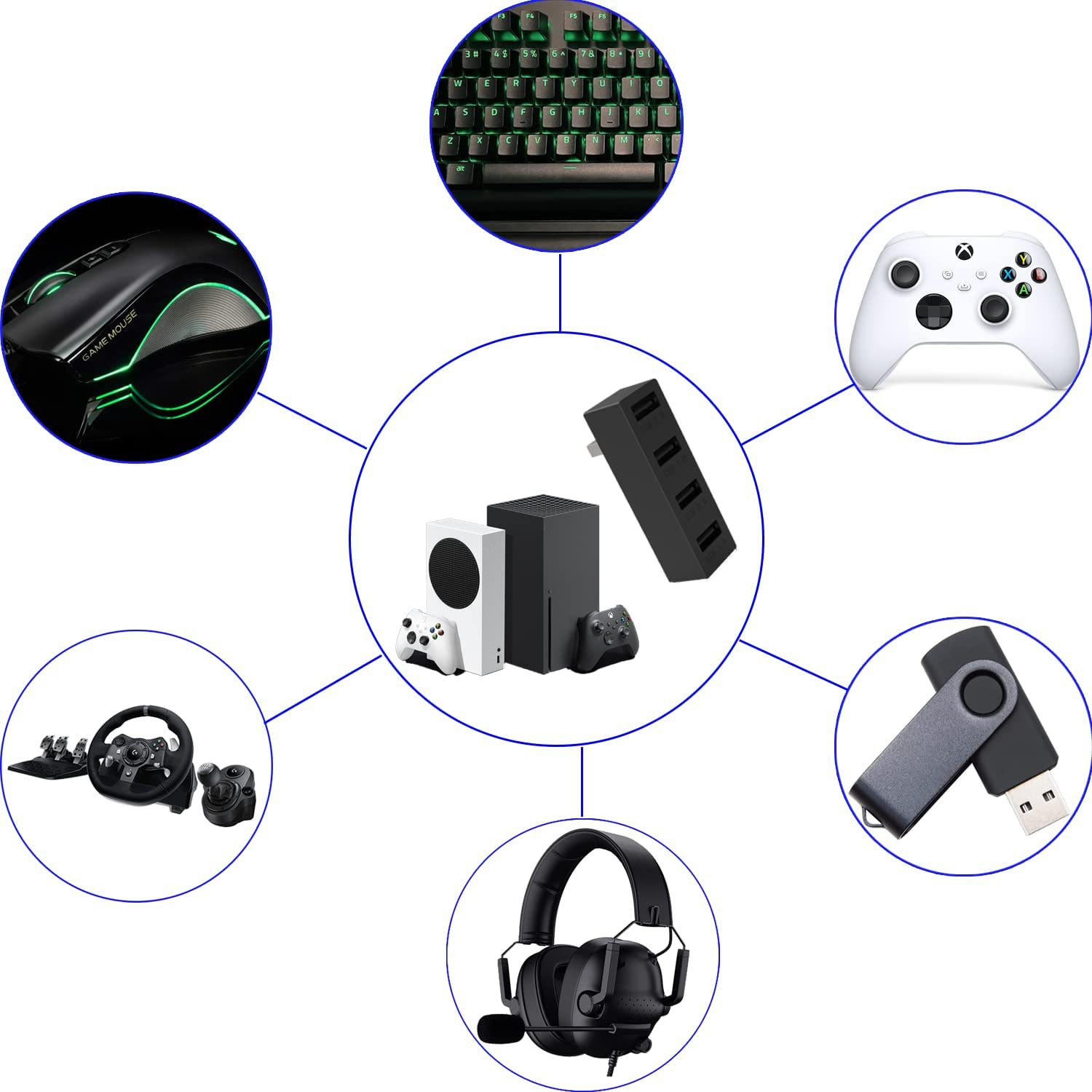 4-portowy Hub USB2.0 dla serii – Gaming Console Latest recenzja i cena